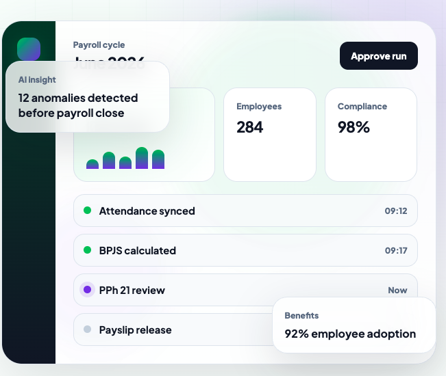 Friday payroll cycle and compliance dashboard
